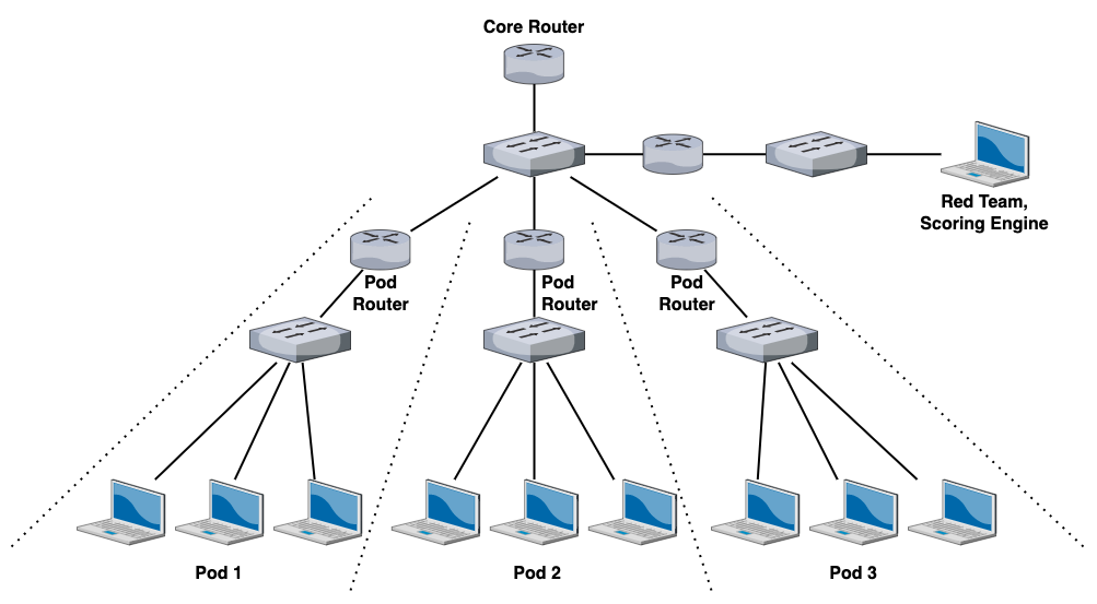 Topology